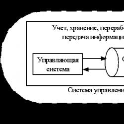 Закономерности управления различными системами